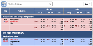 Kèo 0.5-1 là gì?