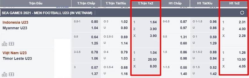 Cách tính tiền kèo 1x2 đơn giản nhất