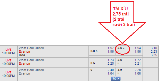 Kèo tài xỉu 2 3/4