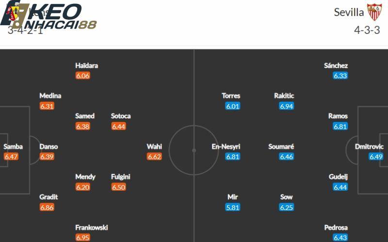 Soi kèo Lens vs Sevilla: Đội hình dự kiến của hai câu lạc bộ ở trận đấu tới