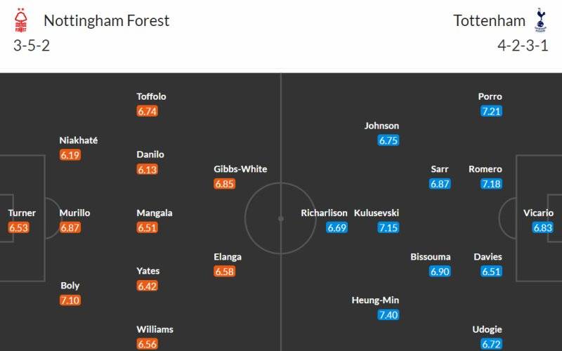 Soi kèo Nottingham Forest vs Tottenham Hotspur: Đội hình dự kiến của hai câu lạc bộ ở trận cầu sắp tới