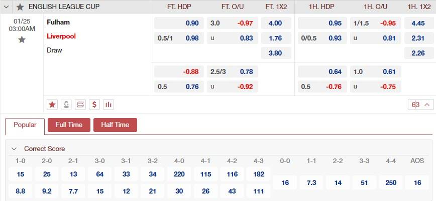 Soi kèo Fulham vs Liverpool 03h00 ngày 25/1/2024