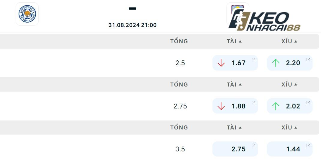 Soi kèo Leicester City vs Aston Villa