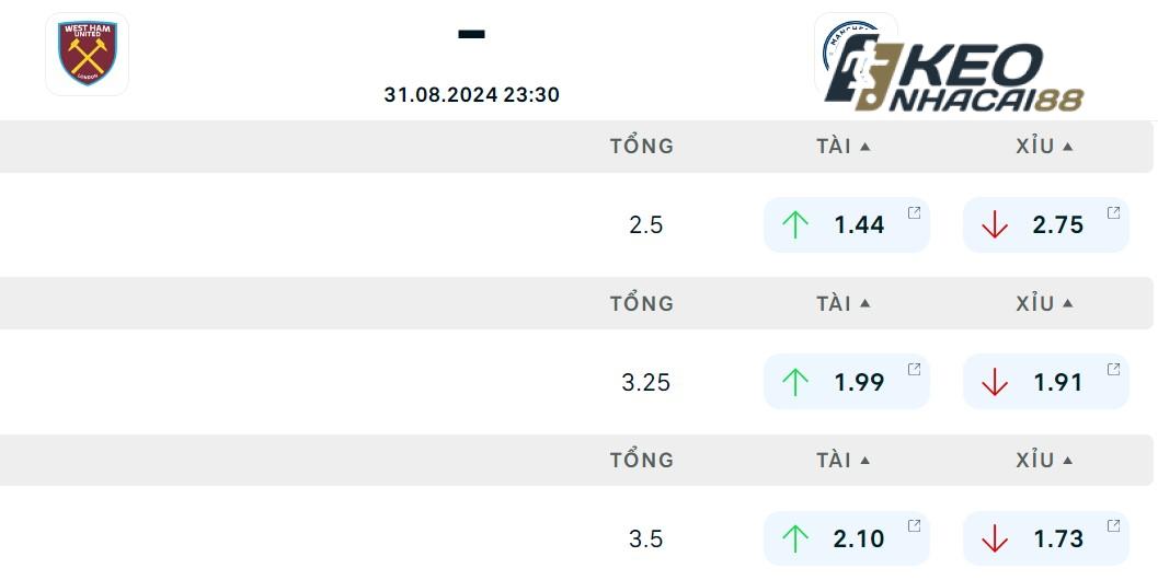 Soi kèo West Ham vs Man City