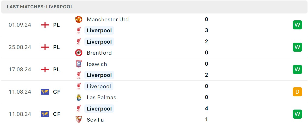 Soi kèo Liverpool vs Nottingham